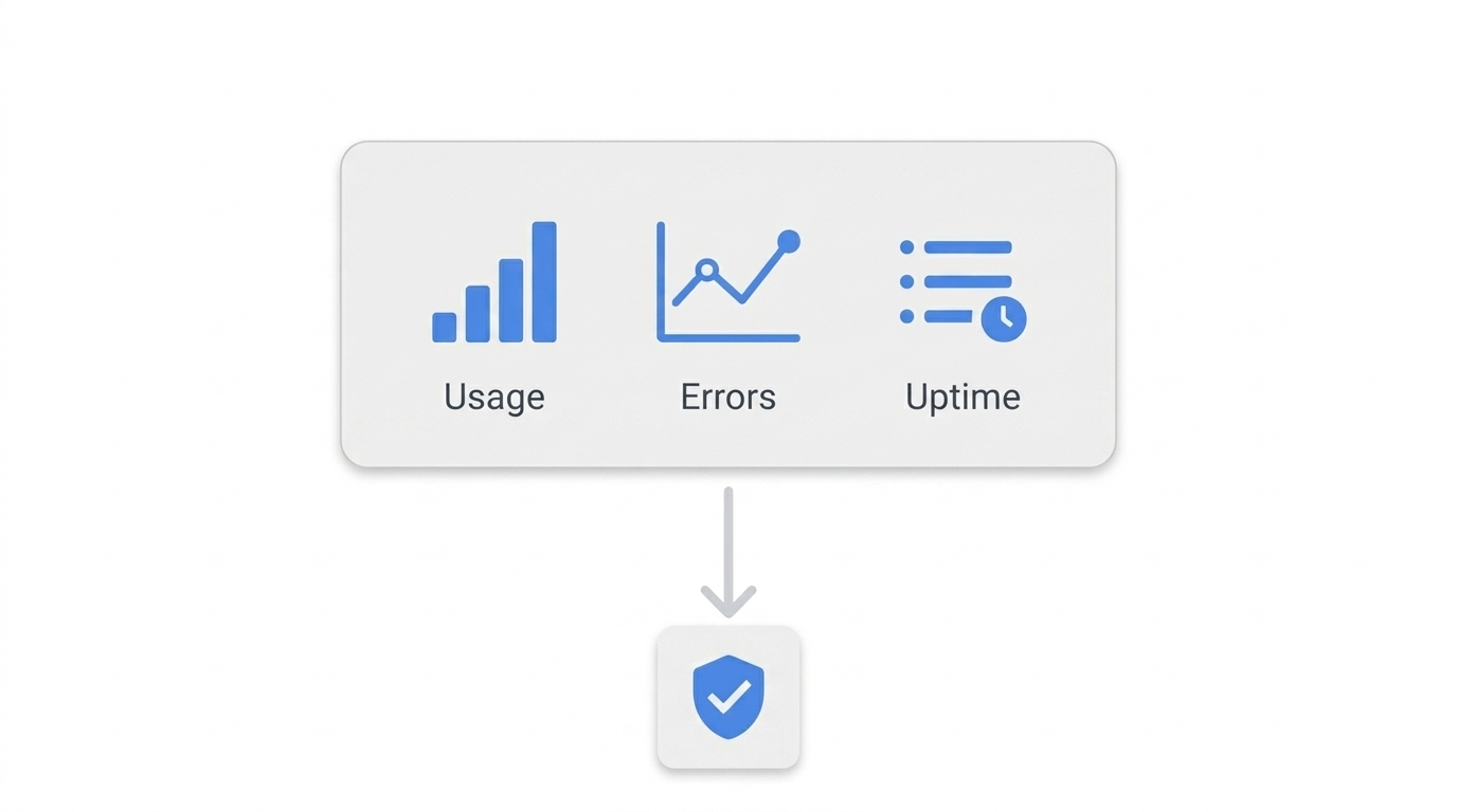 API management API management